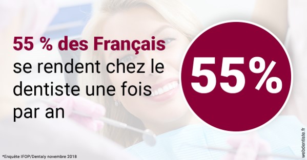 https://dr-assayag-nadine.chirurgiens-dentistes.fr/55 % des Français 1